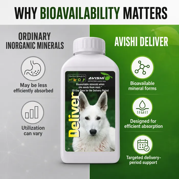 Avishi Deliver (Canine) Clinical Information