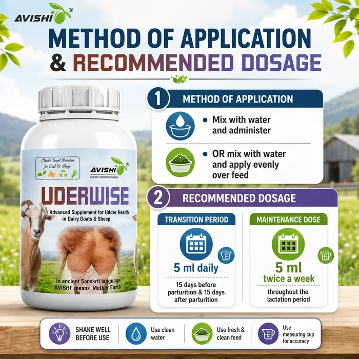 Avishi Uderwise (Goat & Sheep) Clinical Information