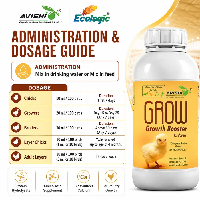 Avishi Grow Clinical Information