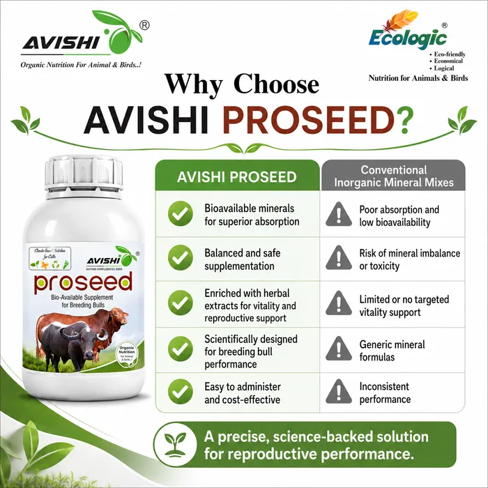 Avishi Proseed Clinical Information