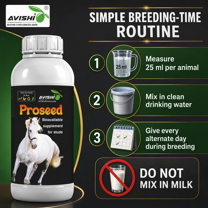 Avishi Proseed (Equine) Clinical Information
