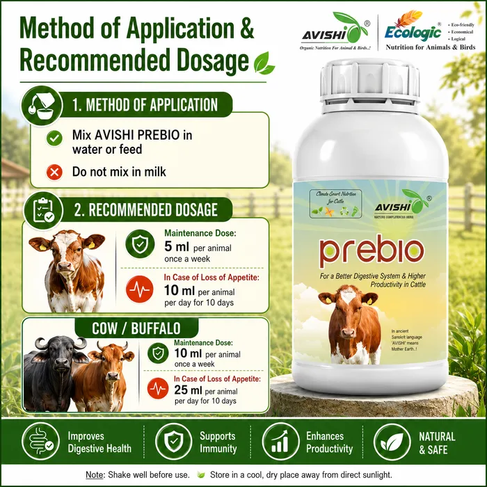 Avishi Prebio Clinical Information