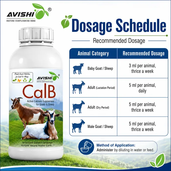 Avishi CalB (Goat & Sheep) Clinical Information